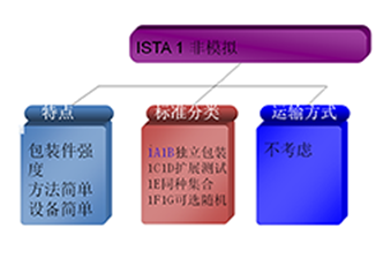 ISTA 1 系列實(shí)驗(yàn)