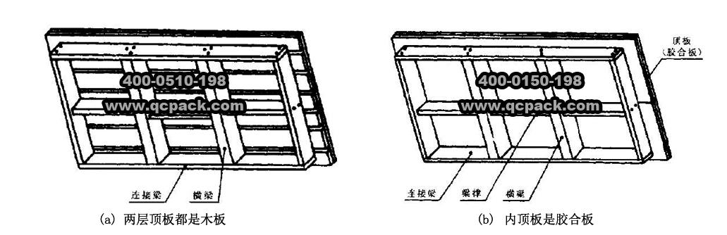 木包裝技術(shù)講座4—框架木箱的結(jié)構(gòu)尺寸(2)