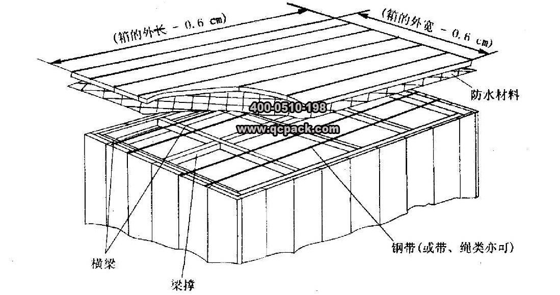 木包裝技術(shù)講座4—框架木箱的結(jié)構(gòu)尺寸(2)