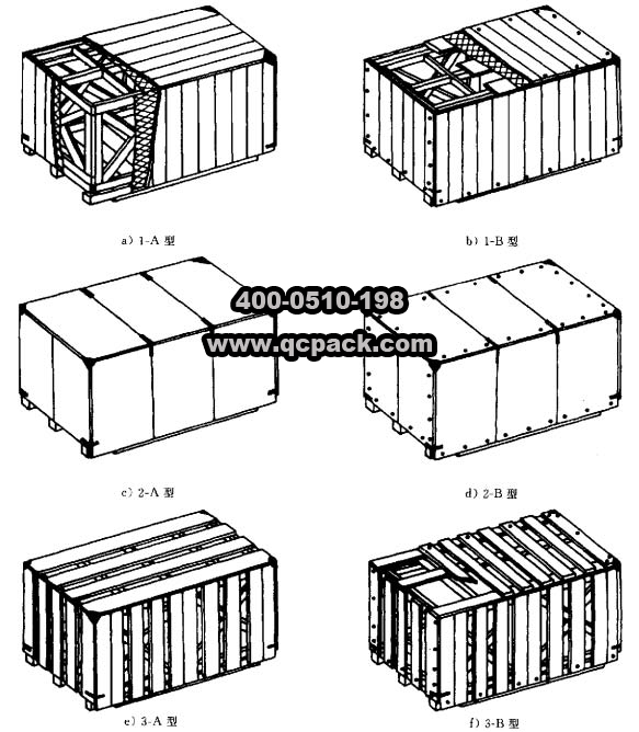 框架木箱的結(jié)構(gòu)尺寸(1)