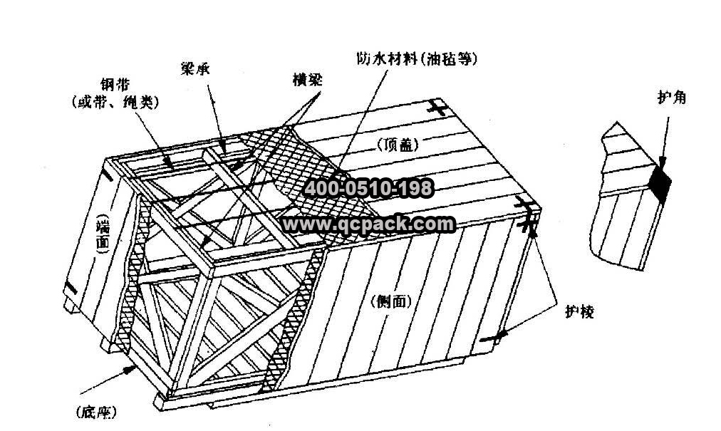 框架木箱的結(jié)構(gòu)尺寸(1)