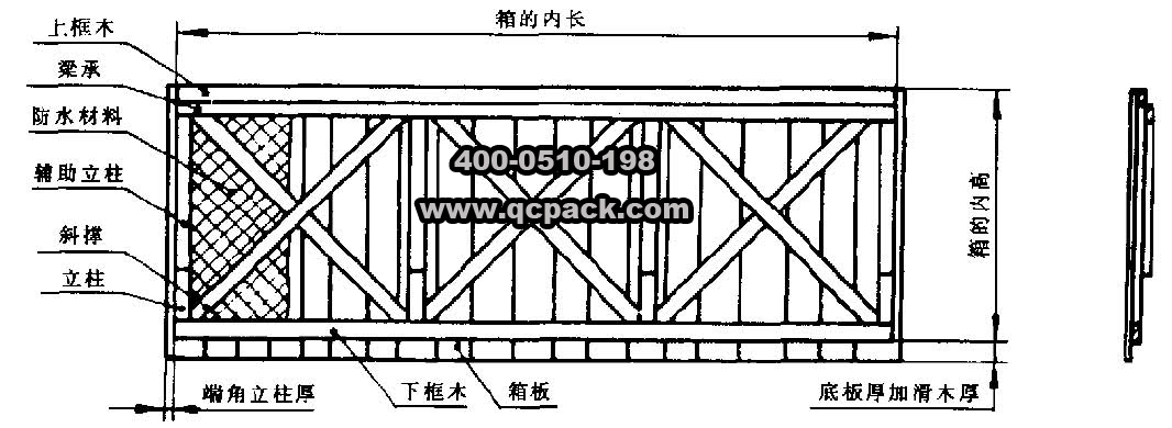 框架木箱的結(jié)構(gòu)尺寸(1)