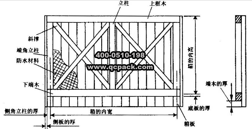 框架木箱的結(jié)構(gòu)尺寸(1)