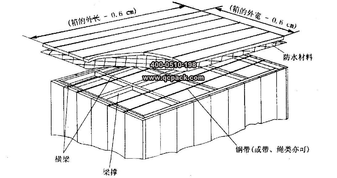 框架木箱結(jié)構(gòu)尺寸（2）